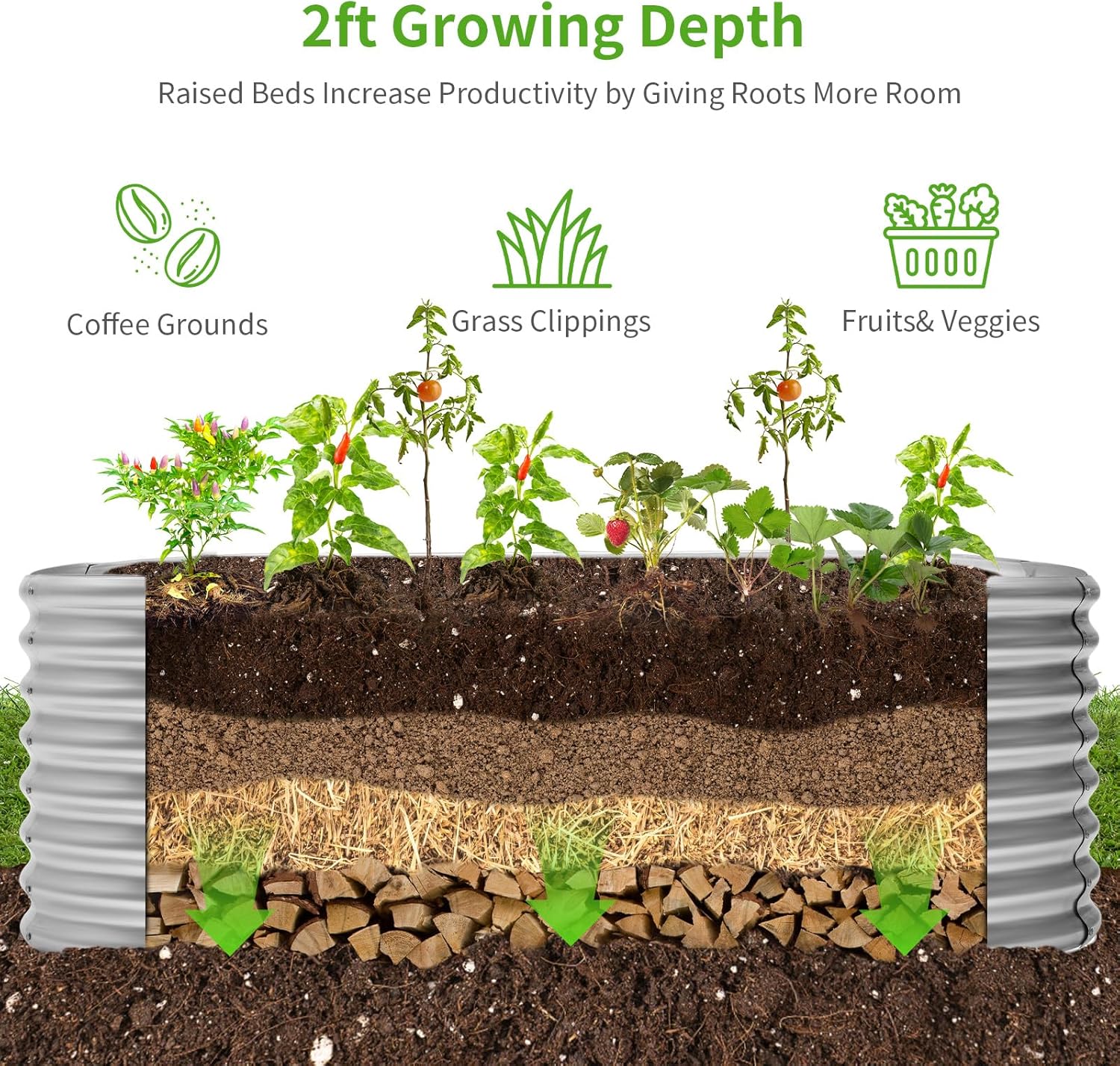 حوض زراعة مرتفع مجلفن، صناديق  - مراجعة Raised Bed Planter Box وسعره